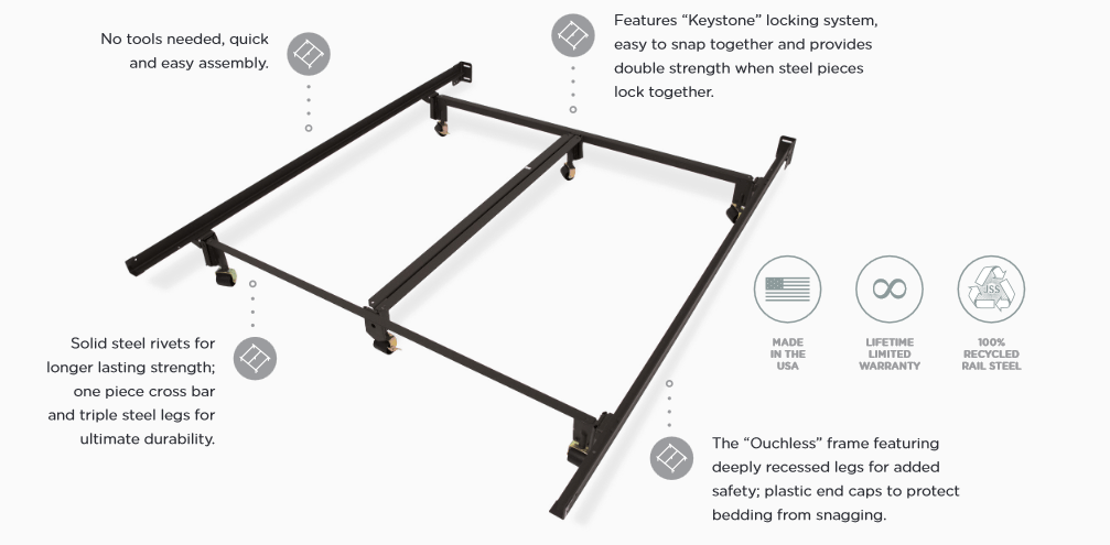 Premium Bed Frame Holder Mattress, Snap Together Bed Frames